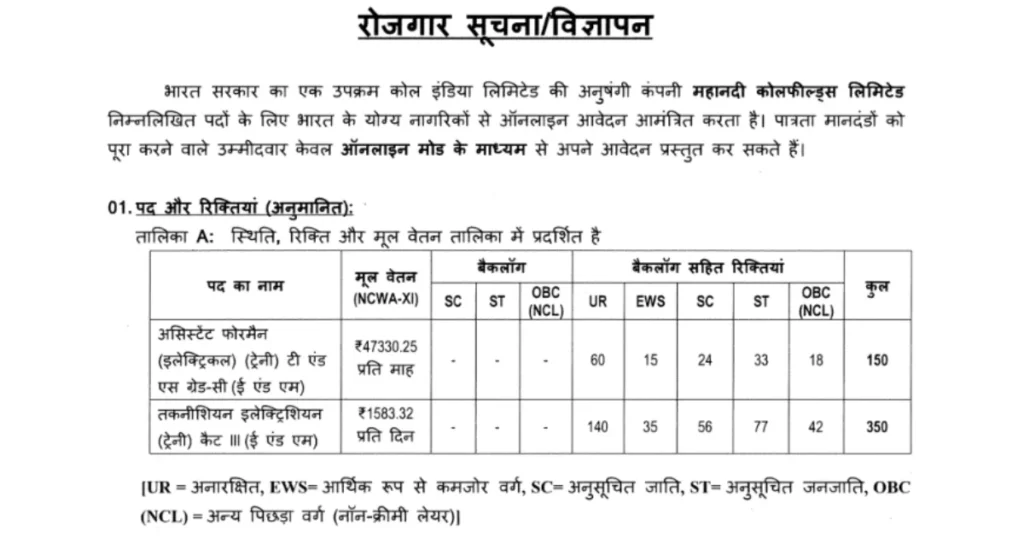 MCL Assistant Foreman and Technician Recruitment 2026 